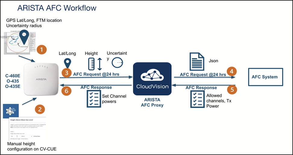 CloudVision CUE User Guide - Advanced System Settings - Arista